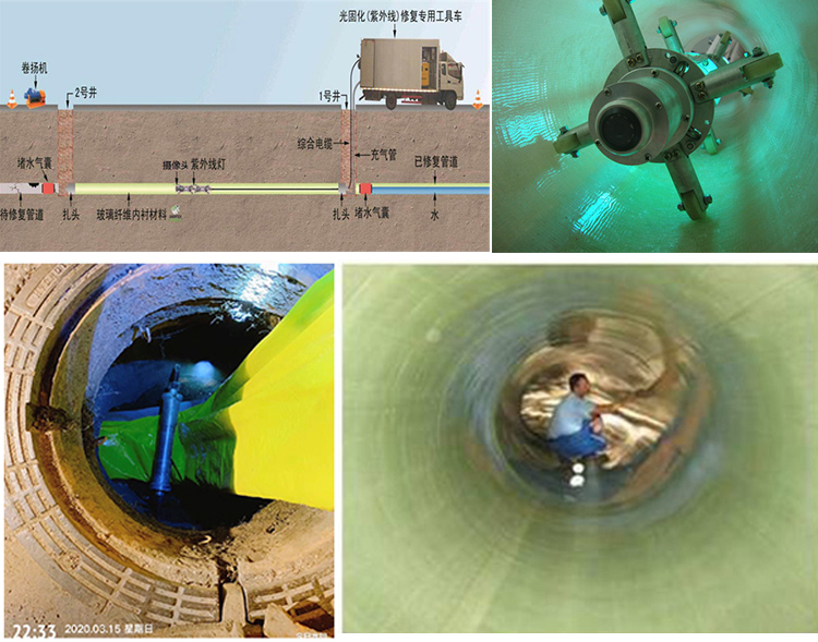 阳东UV-CIPP内衬修复