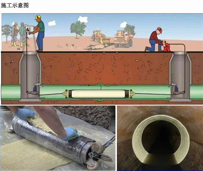 阳东管道局部点状修复